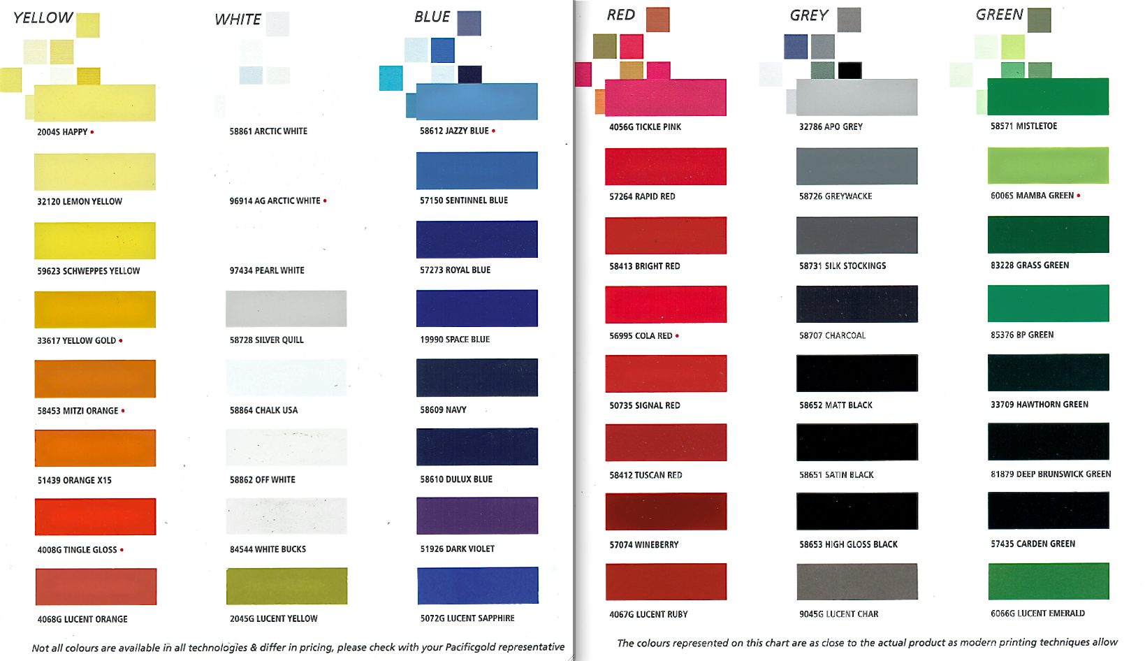 Powder Coat Colour Chart Nz